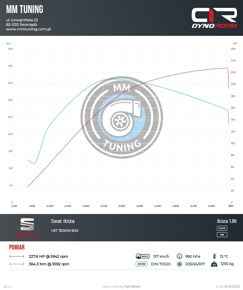 ibiza 1.8t 150KM st3 wykres