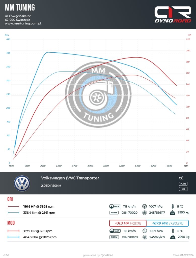t6 2.0tdi 150km wykres