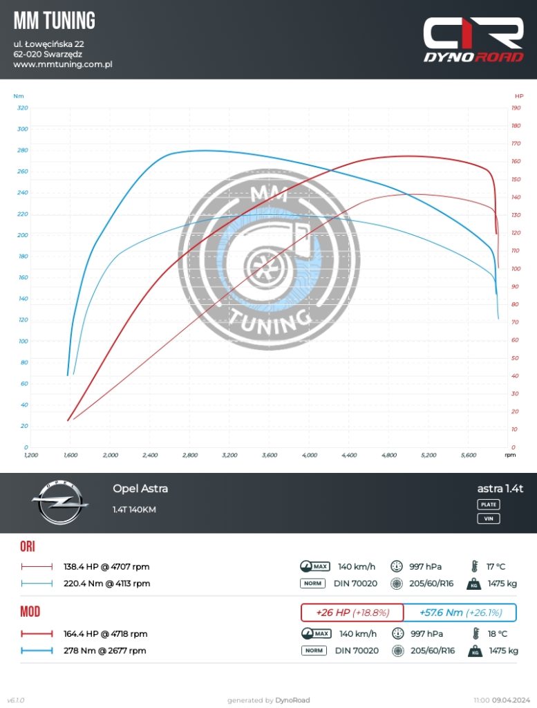 astra j 1.4t 140KM wykres