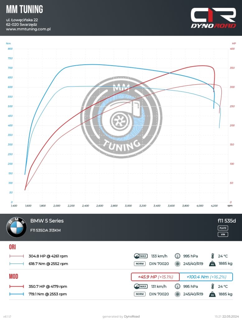 f11 535da 313KM wykres