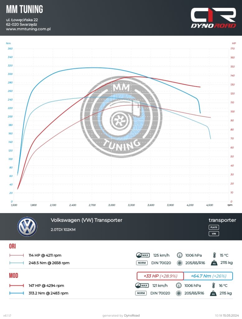 transporter 2.0tdi 102km
