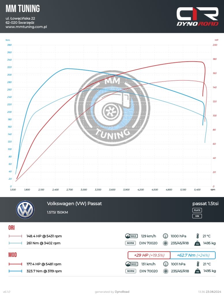 passat 1.5tsi 150KM wykres
