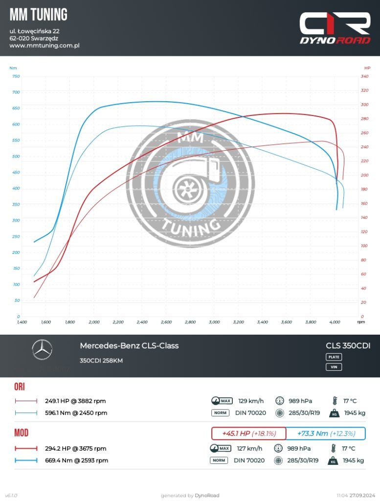 CLS 350CDI 258KM wykres
