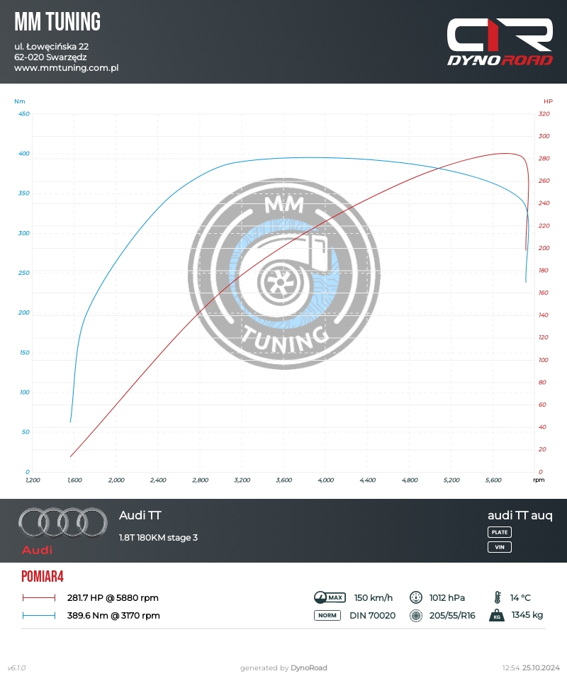 TT 1.8T stage3 wykres