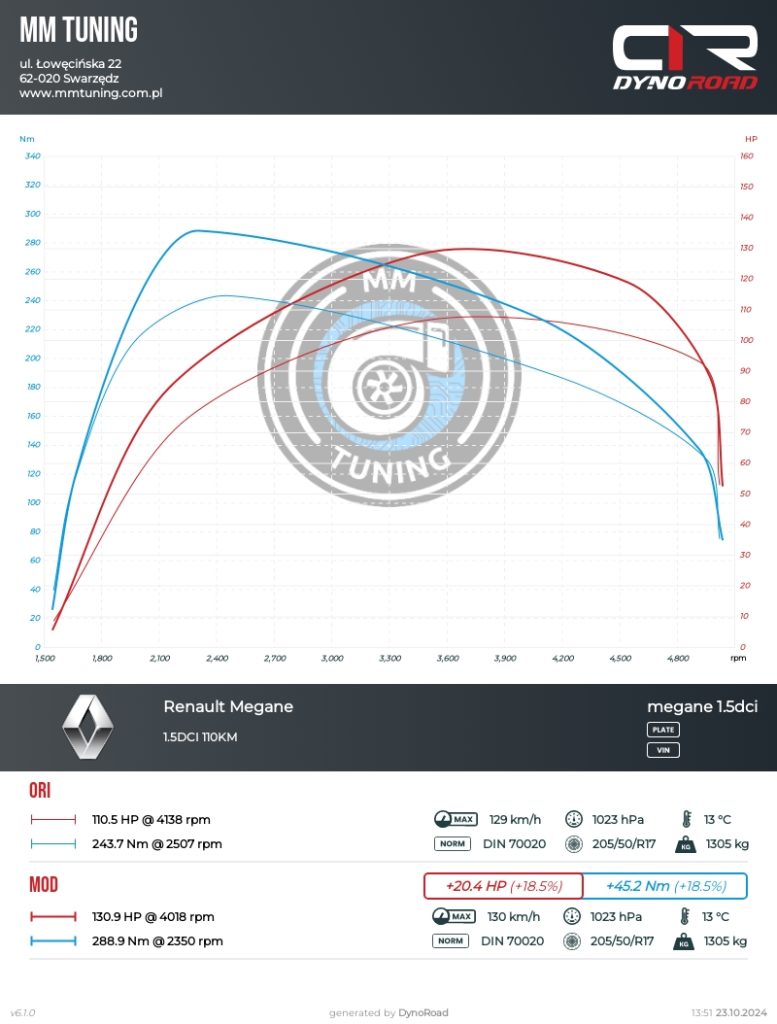 megane 1.5dci 110KM wykres