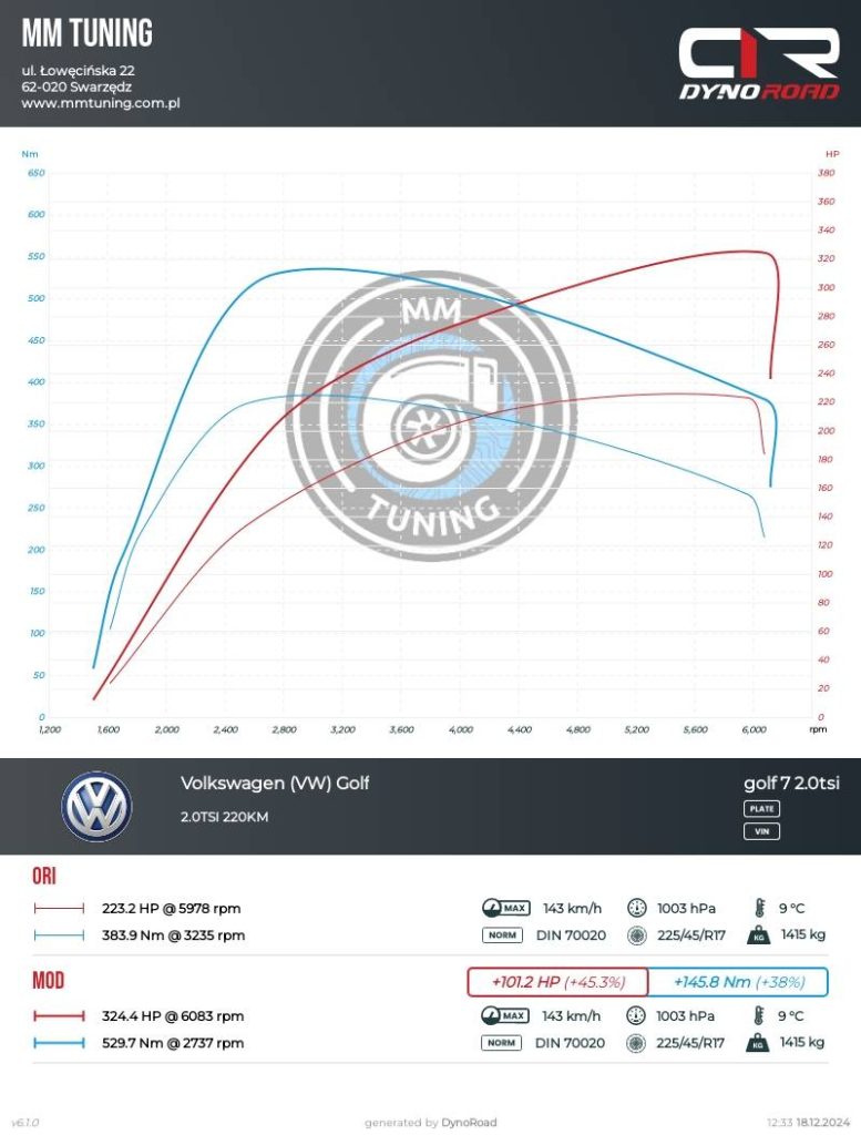 golf 2.0tsi 220KM turbo is38 wykres
