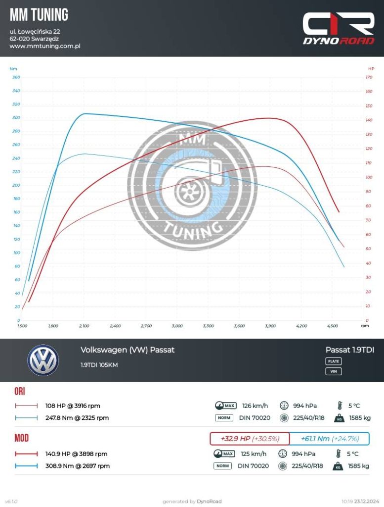 passat 1.9tdi 105KM wykres