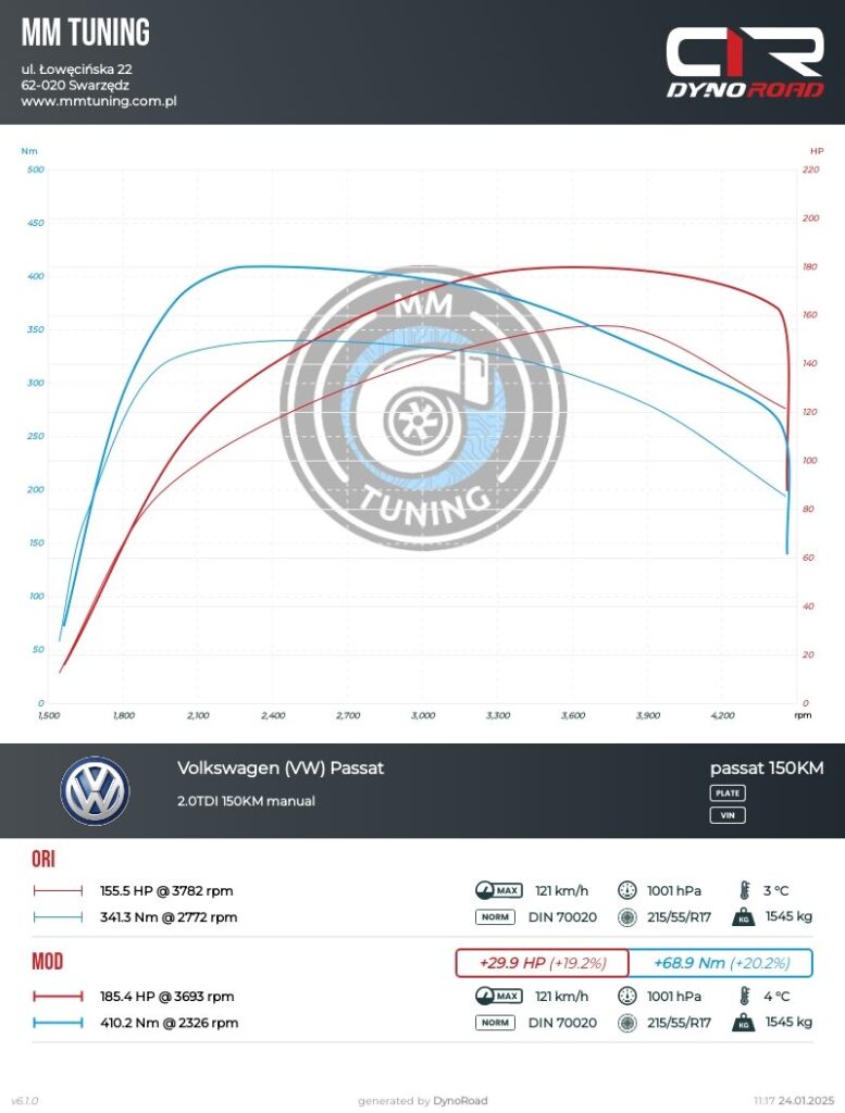 passat 2.0tdi 150km wykres