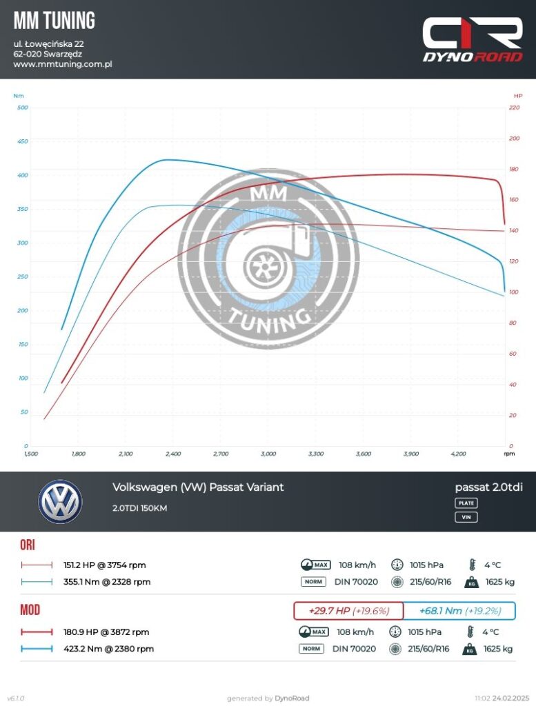 passat 2.0tdi 150km24.02 wykres