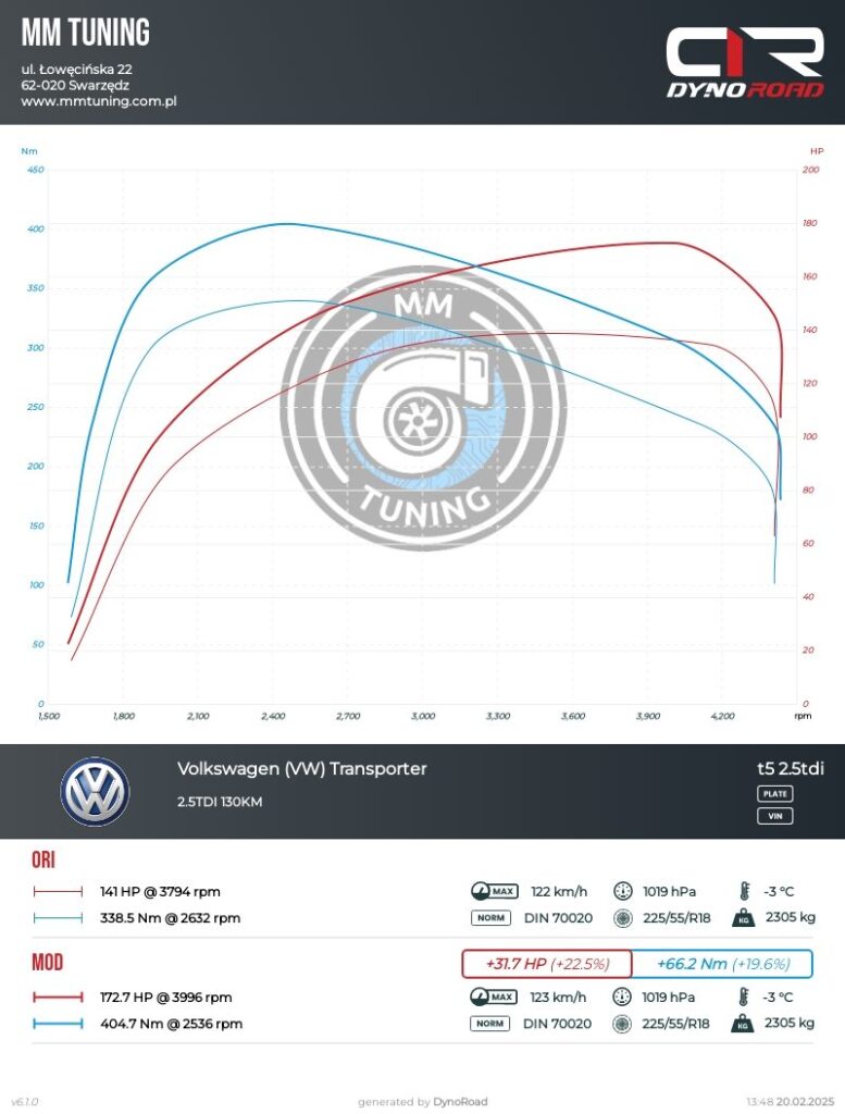 t5 2.5tdi 130KM wykres