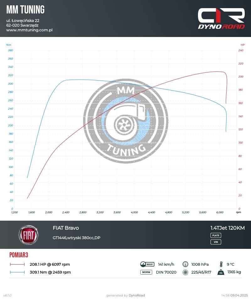 bravo 1.4tjet stage3 info wykres plus IC od diesla wykres