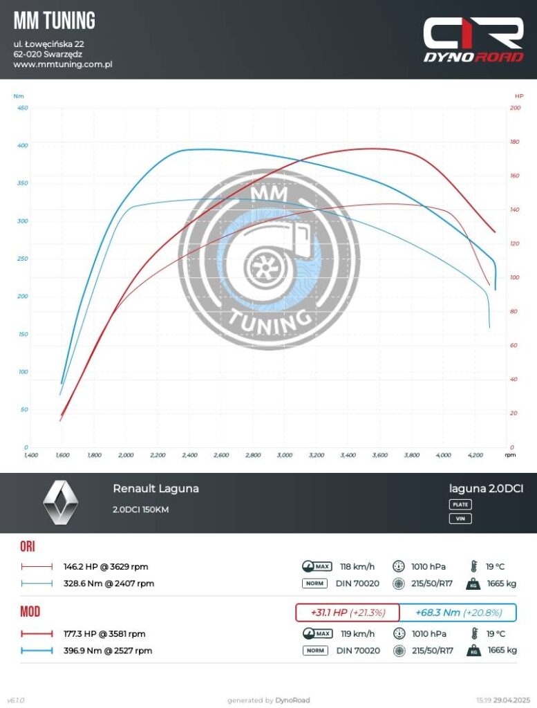 laguna 2.0dci 150km wykres