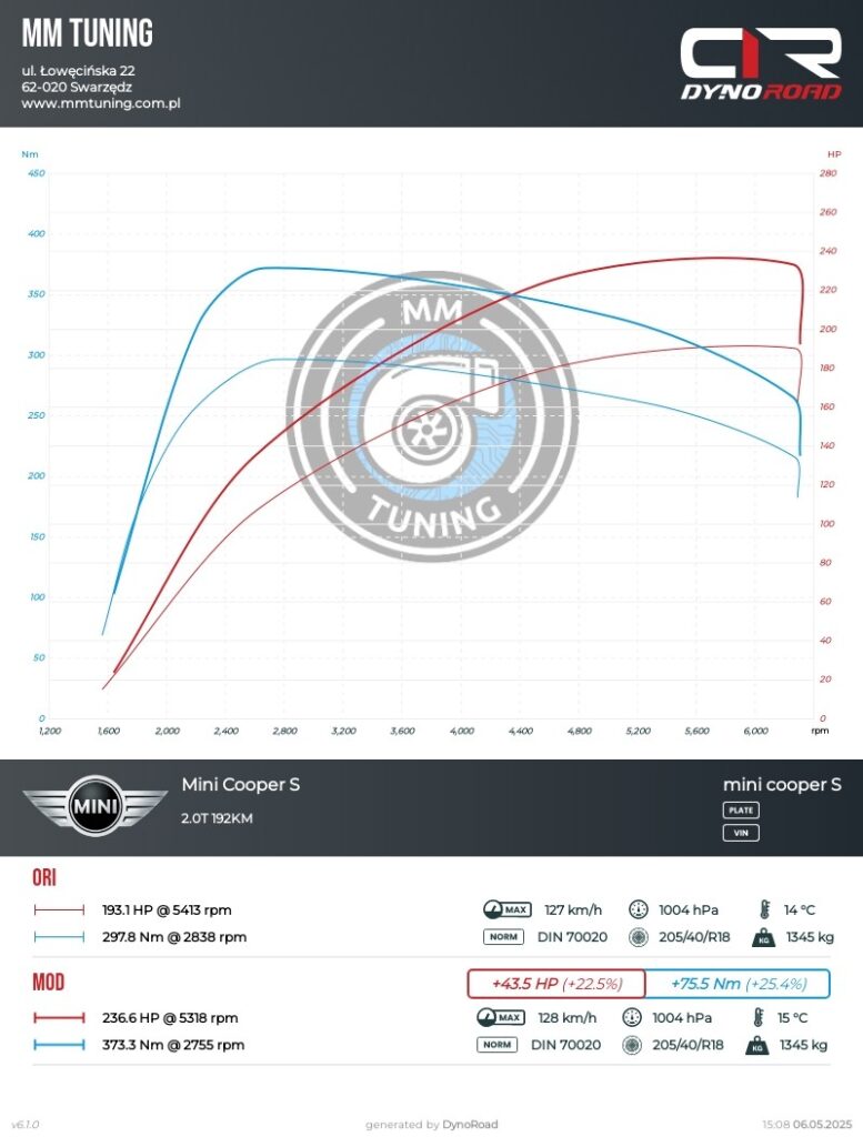 mini cooper 2.0t 192KM wykres