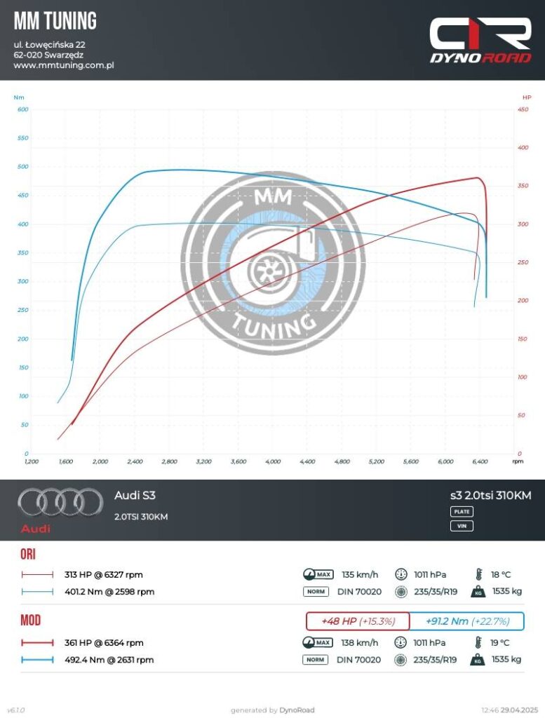 s3 2.0tsi 310km wykres