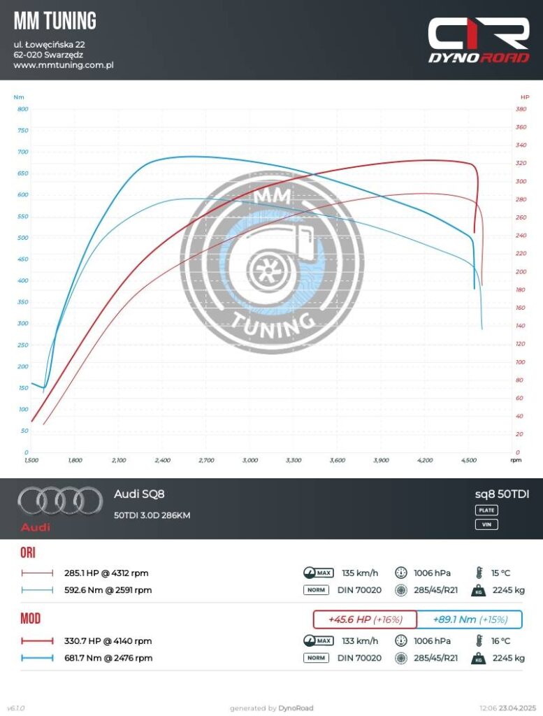 sq8 50tdi 3.0d 286km
