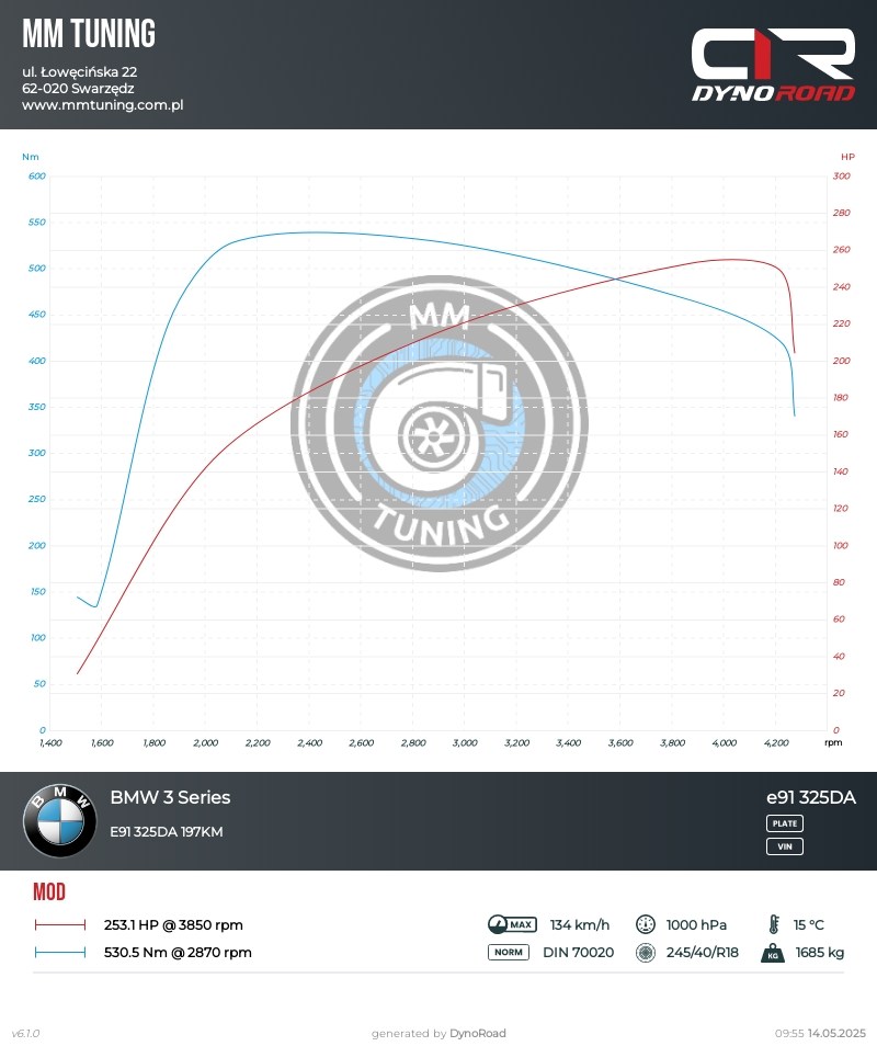 e91 325da 197KM WYSTAWIĆ RAZEM Z 320d 163KM wykres