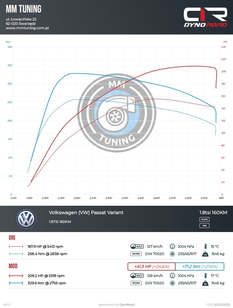 passat 1.8tsi 160km wykres