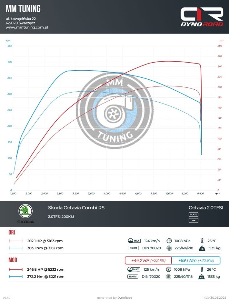 octavia rs 2.0tfsi 200km wykres
