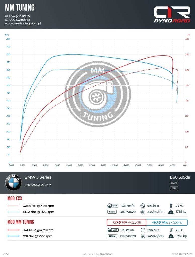 e60 535da 272km wykres