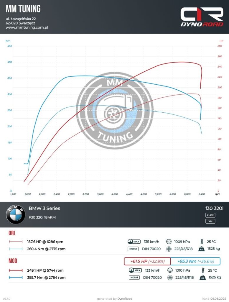 f30 320i 184KM wykres