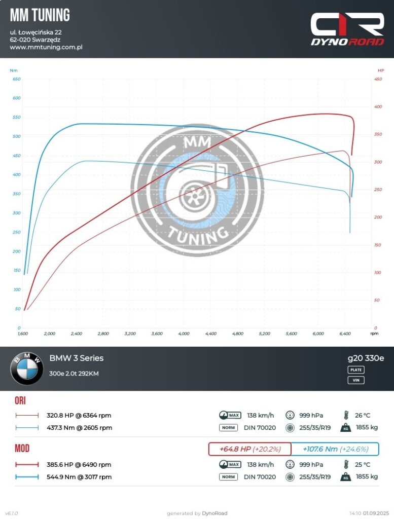 g20 330e 2.0t 292km wykres