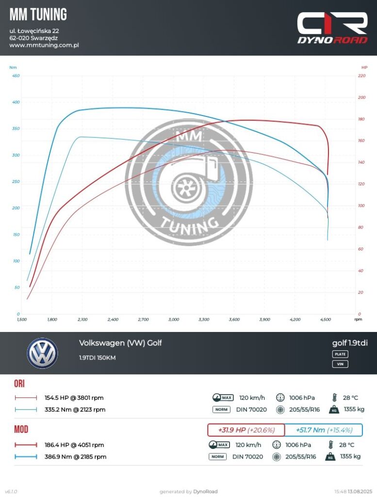 golf 1.9tdi 150km wykres