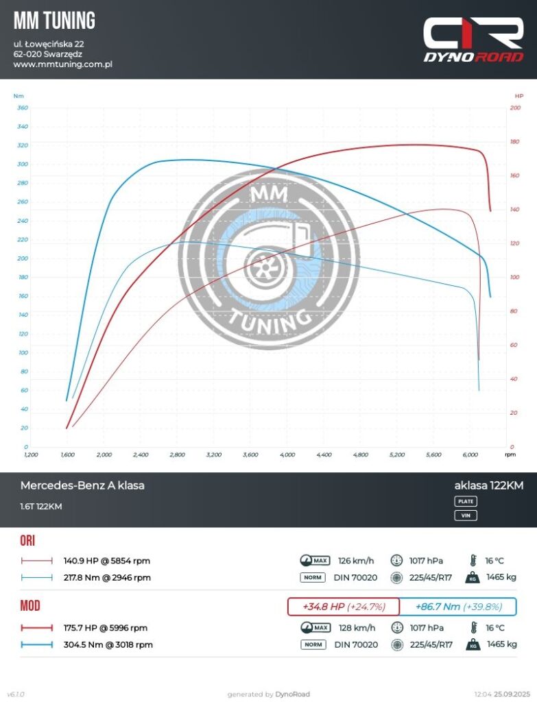 aklasa 1.6T 122KM wykres