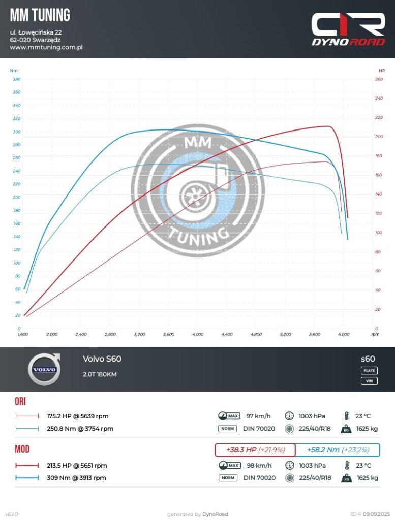 s60 2.0t 180KM wykres