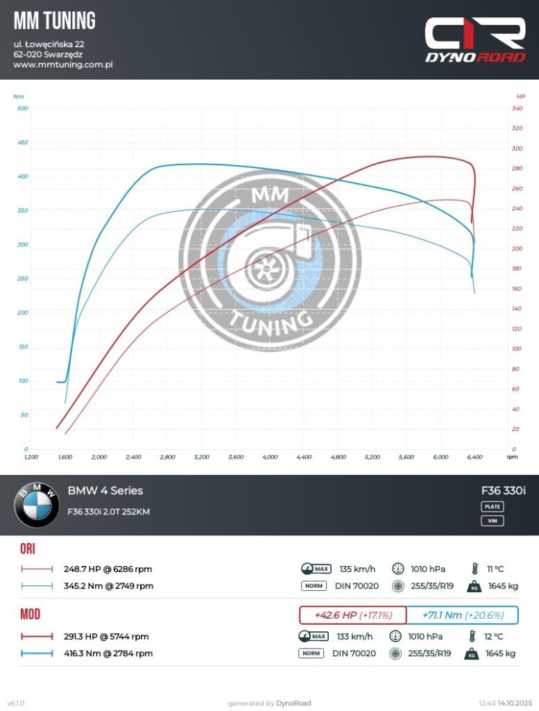 f36 330i 2.0t 252KM wykres