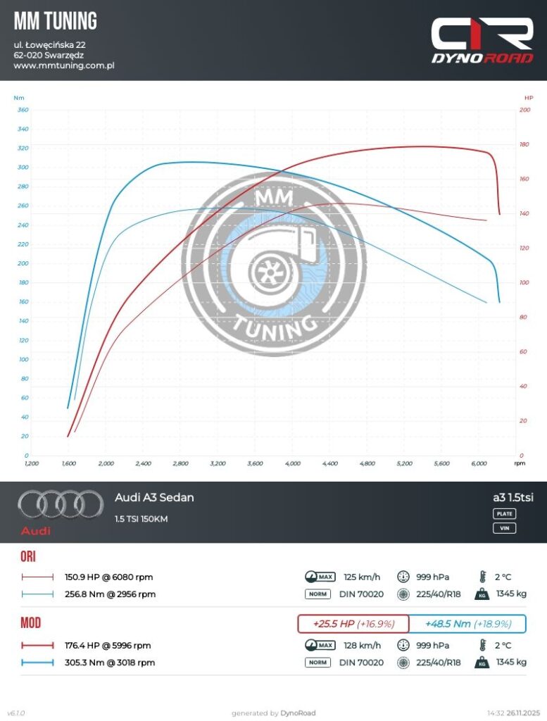 a3 1.5tsi 150KM wykres