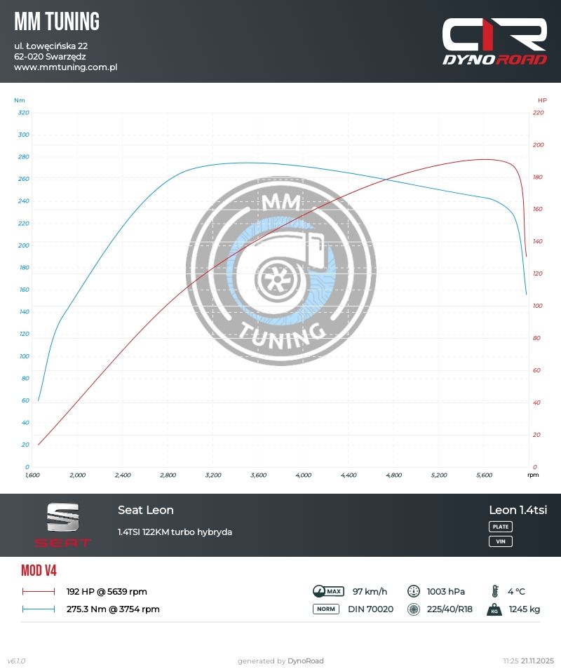 leon 1.4tsi 122KM Stage XX