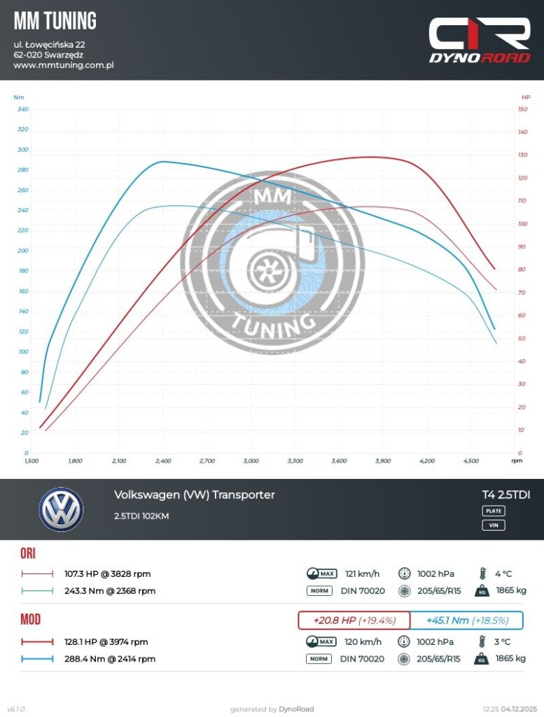 t4 2.5tdi 102KM wykres
