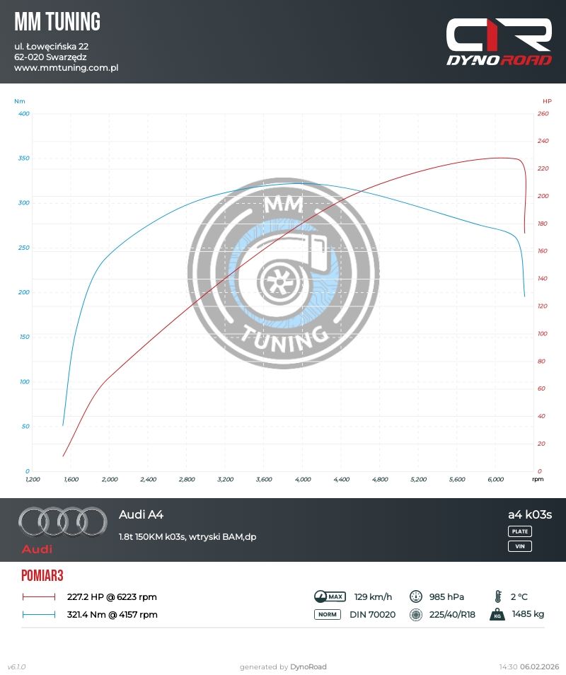 a4 1.8t 150km stage xx wykres