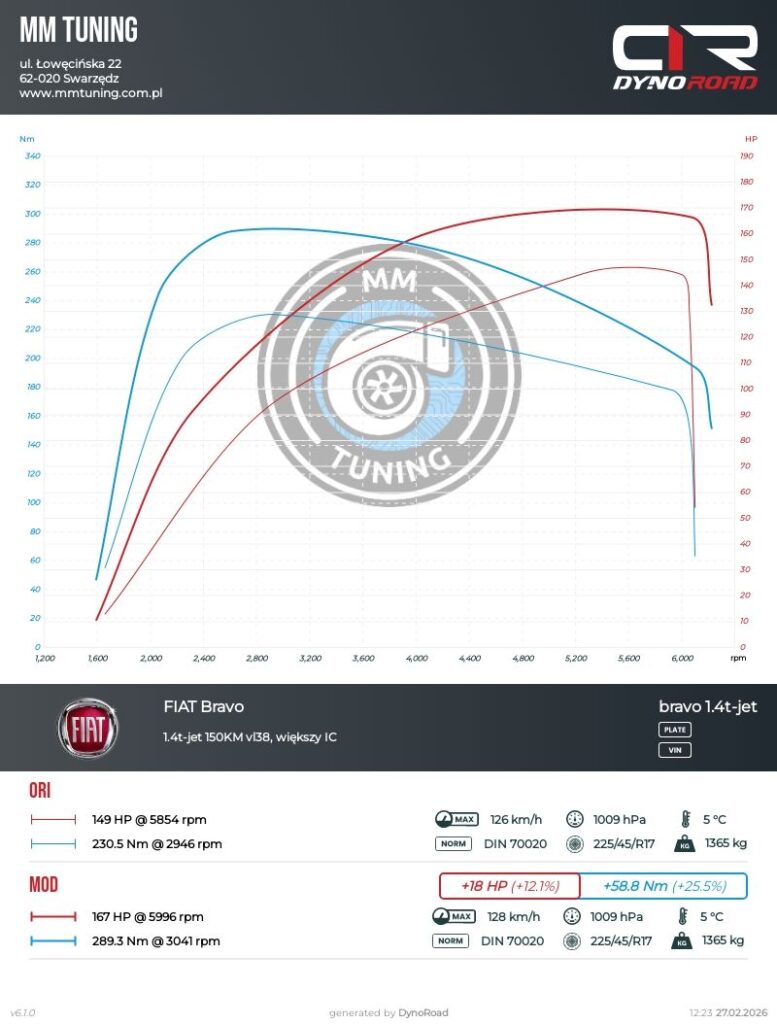 bravo 1.4tjet 150KM wykres