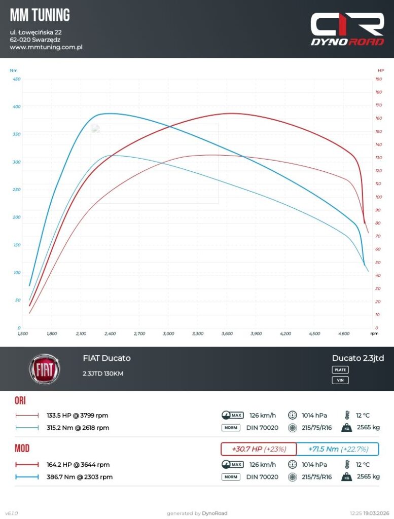 ducato 2.3jtd 130km wykres