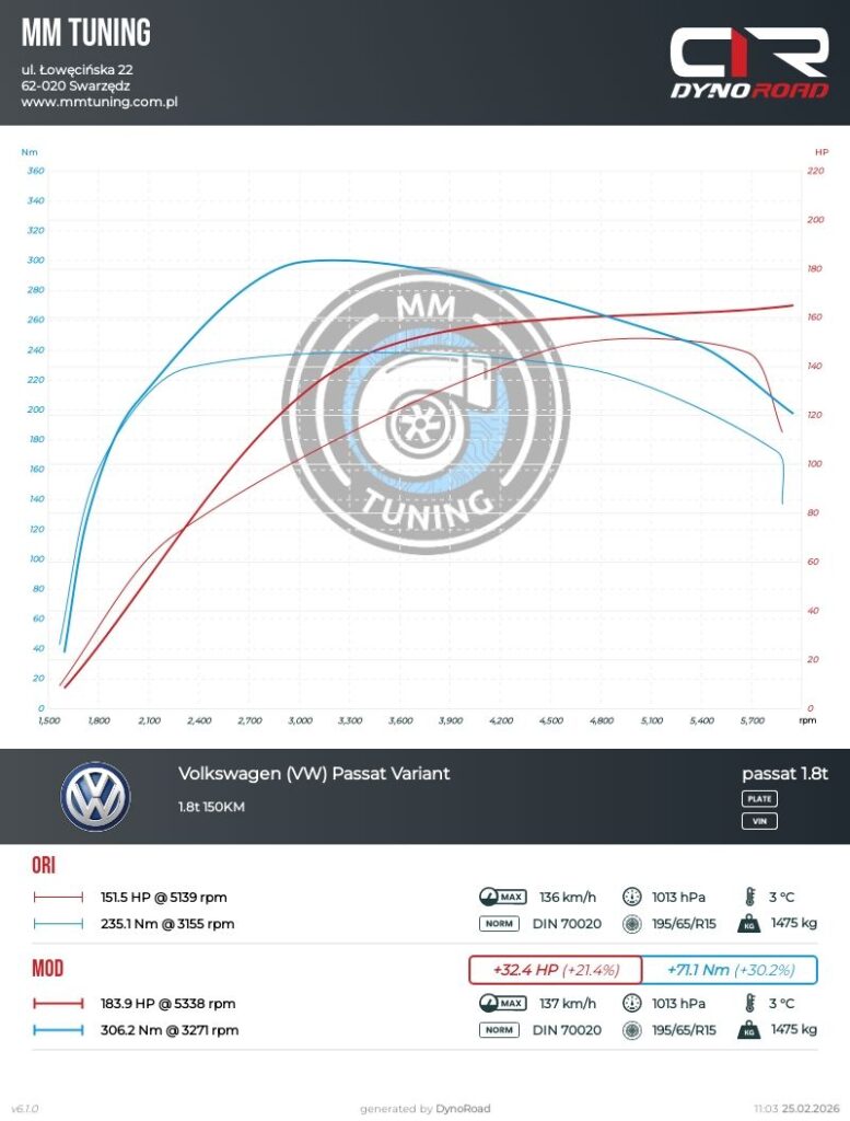 passat 1.8t 150km wykres
