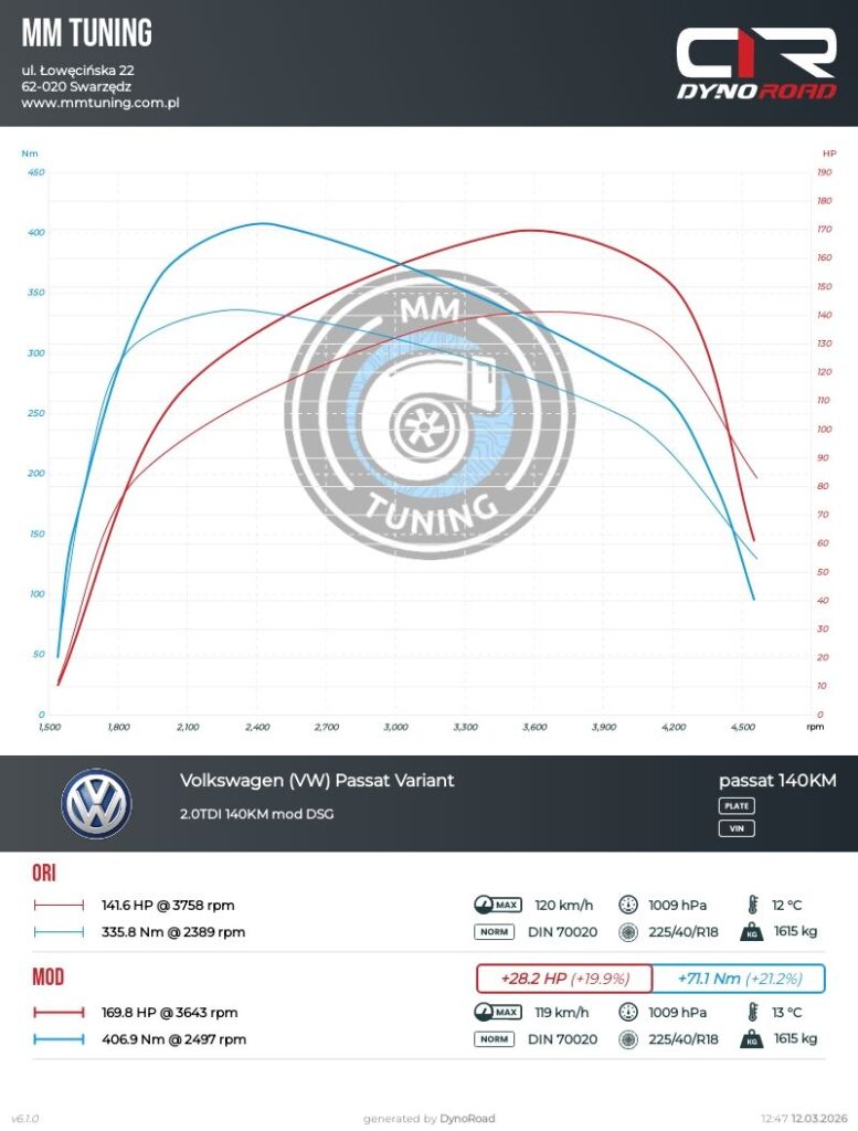 passat 2.0tdi 140km wykres