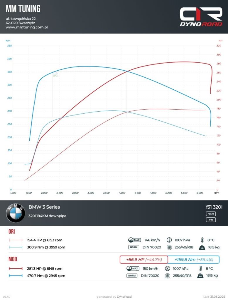 f31 320i 184km wykres