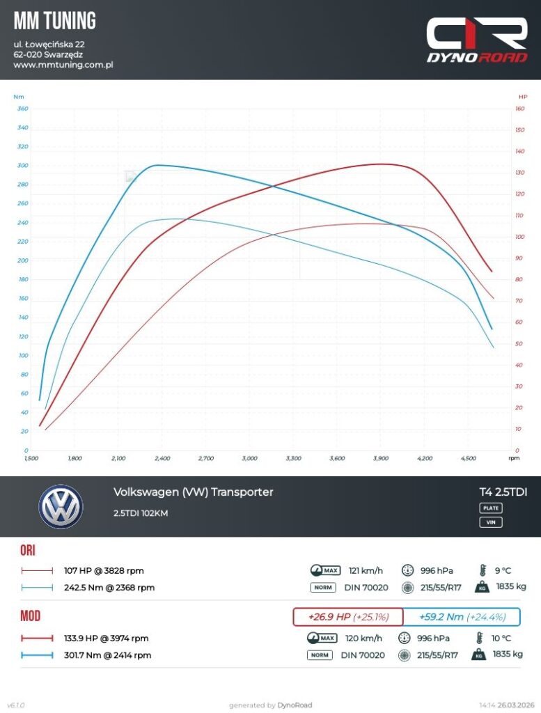 t4 2.5TDI 102KM wykres