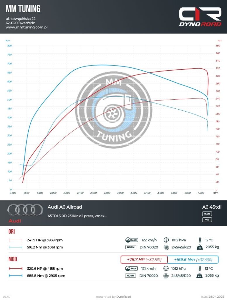 a6 45tdi 3.0d 231km wykres