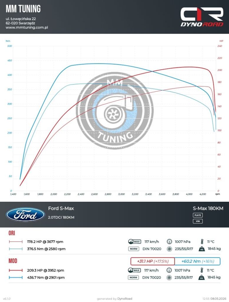 smax 2.0tdci 180KM wykres