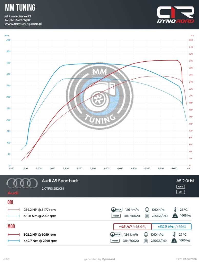 a5 2.0tfsi 252KM wykres