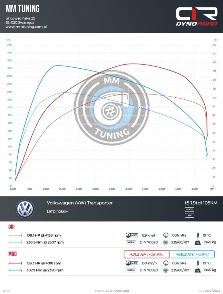 t5 1.9tdi 105km wykres